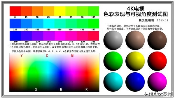4k电视机70寸性价比,4k电视推荐55寸值得买