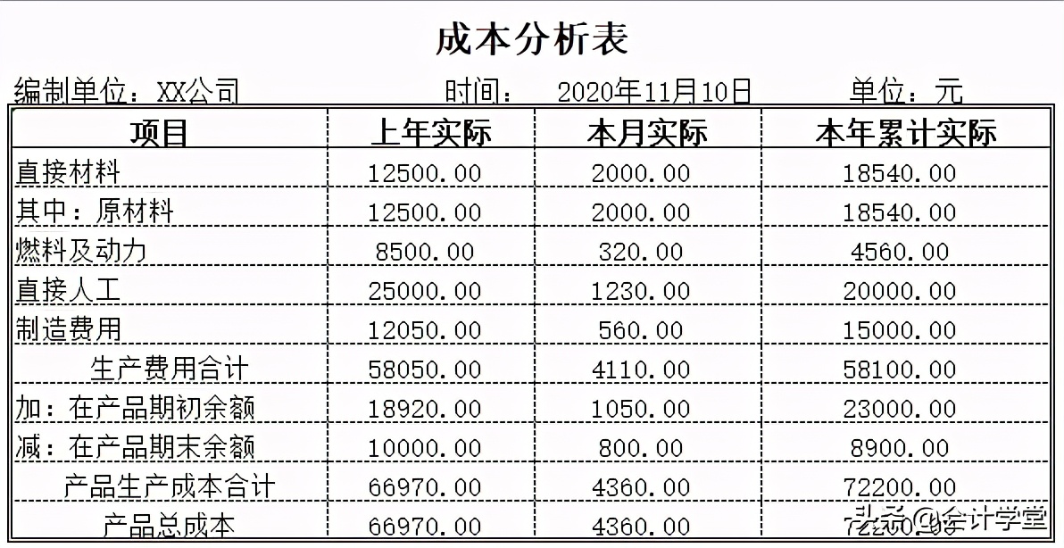 excel自动套用模板,excel批量自动套用模板打印