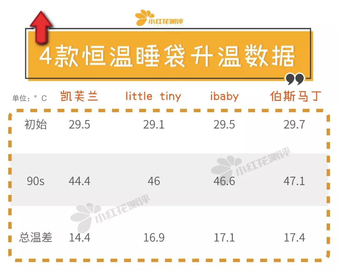 2022宝宝恒温睡袋排行榜十强,宝宝睡袋的黑科技