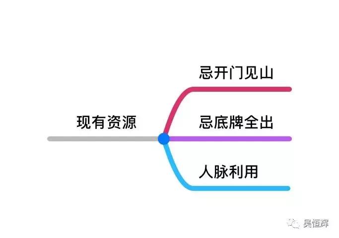 小红书和闲鱼电商,小红书和闲鱼买高奢