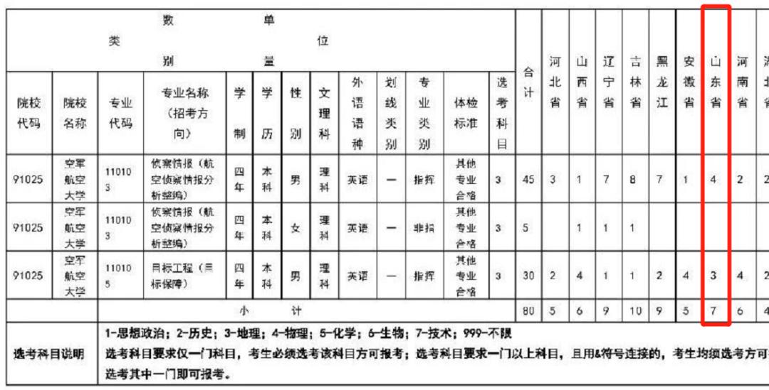 2021军校志愿填报技巧直播,山东军校志愿填报