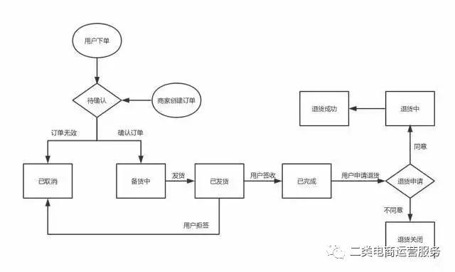 抖音如何运营鲁班电商商城呢,零基础玩转抖音电商从入门到精通