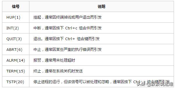 linux系统管理入门,linux系统traceroute命令