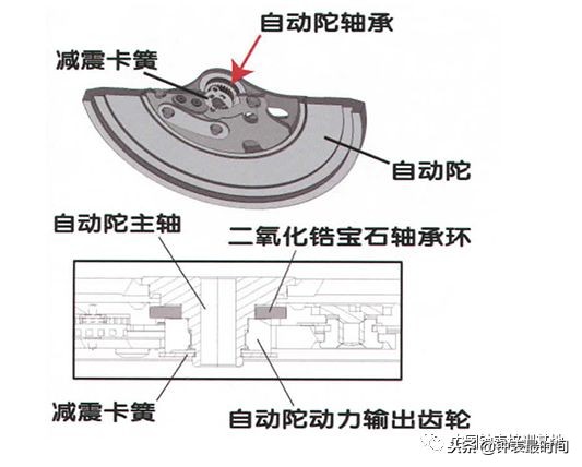 欧米茄机芯图片及价格,欧米茄8500机芯运行视频