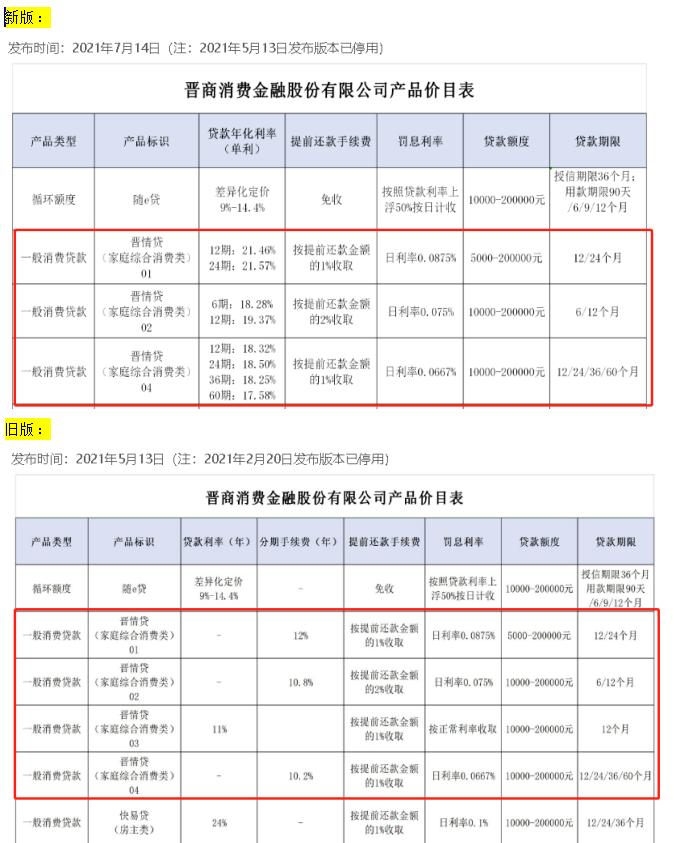 最低年利率14.4%,年利率最低优惠至3.7%