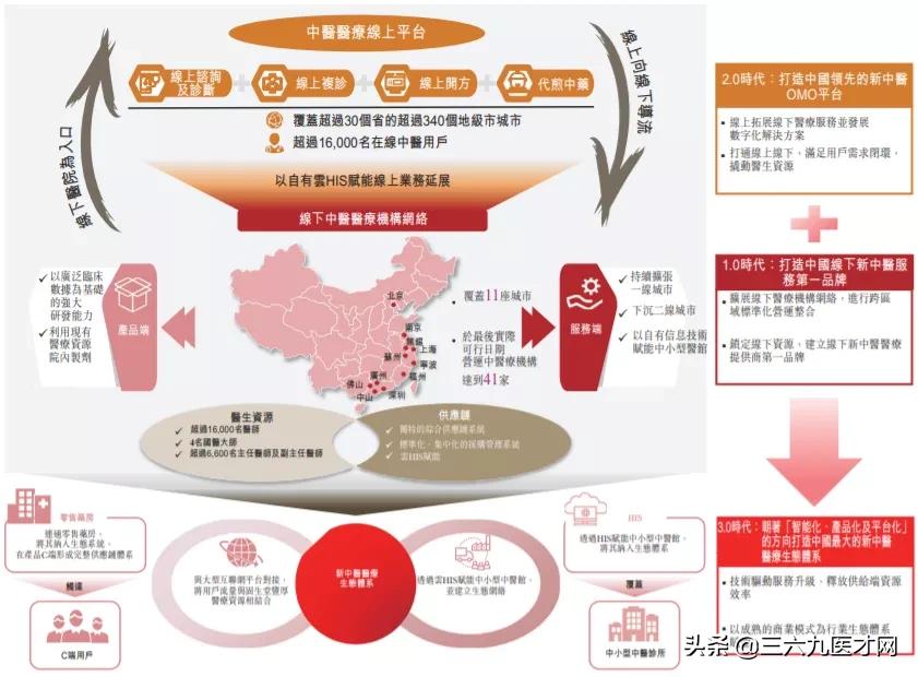 连锁中医馆有哪些,连锁中医馆需要哪些条件