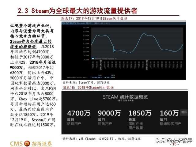 steam最新游戏发行计划,全球第一游戏steam