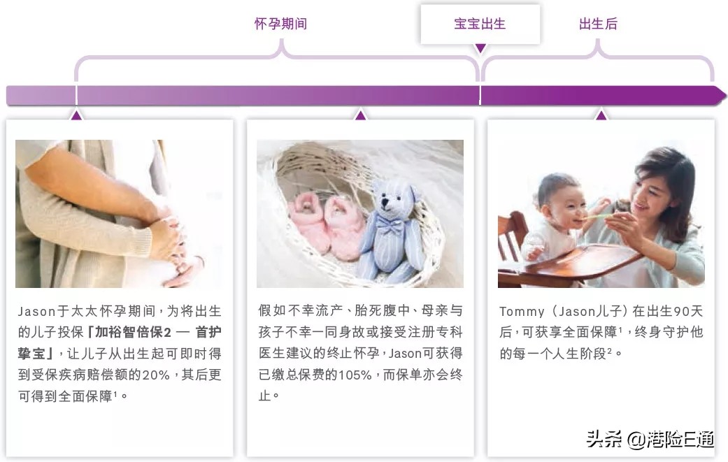 香港友邦加裕2倍保评测 (香港友邦加裕智倍保条款)