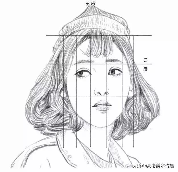 画画造型要到位,画画时怎样才能把形弄准