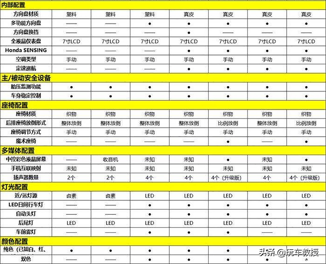 全新飞度最新款,全新飞度潮越