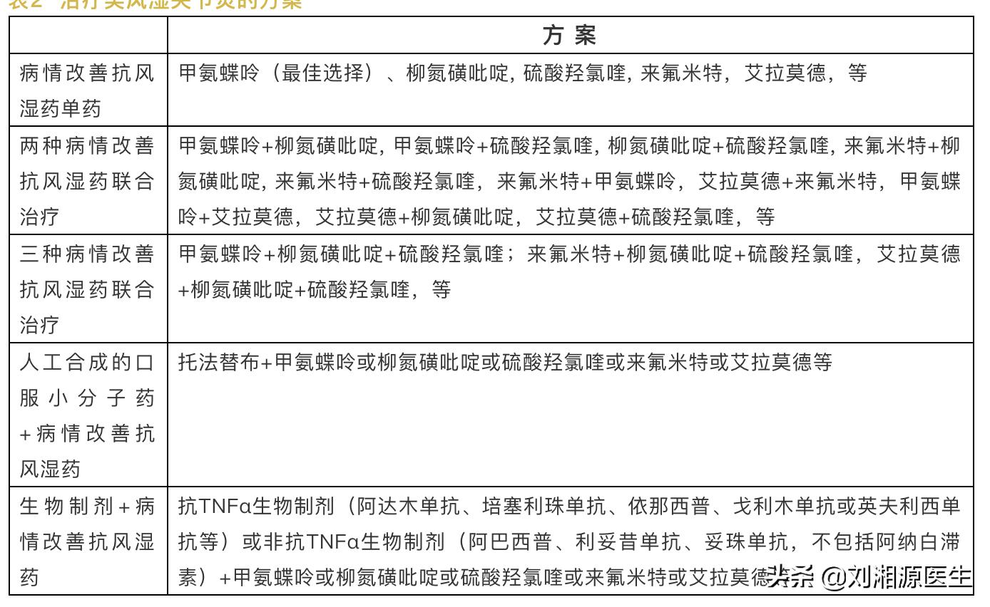 【免疫相关不良妊娠答疑解惑18】——类风湿关节炎(上)