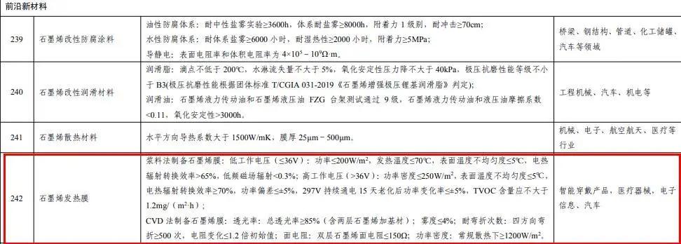 真正的石墨烯地暖是什么样的,真正的石墨烯地暖是什么样子