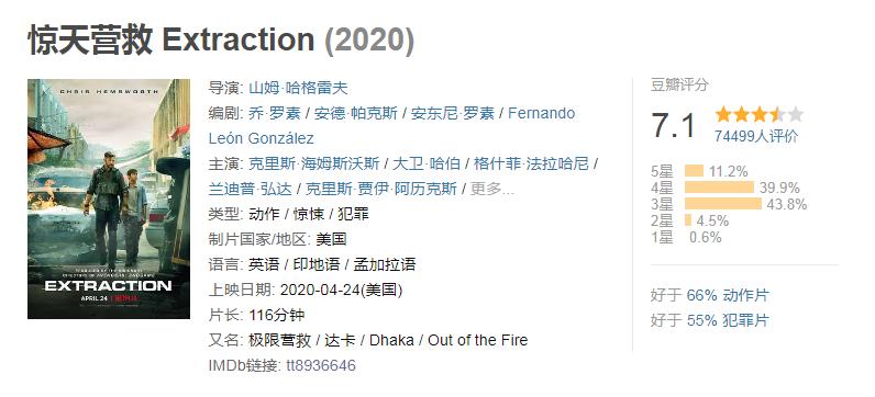 20年评分最高十部动作电影，《绝地战警3》垫底，《惊天营救》第4