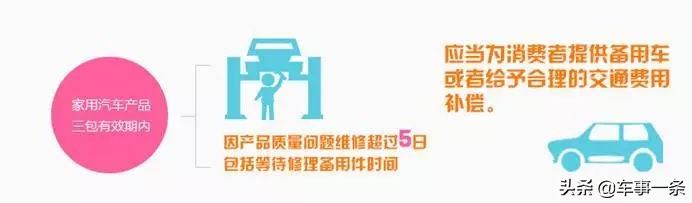 汽车三包规定提供备用车条件,汽车三包关于维修的规定