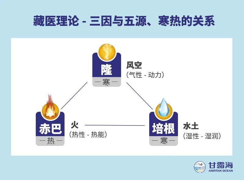 这才是正确的打开方式图文,藏医的根本原则是什么