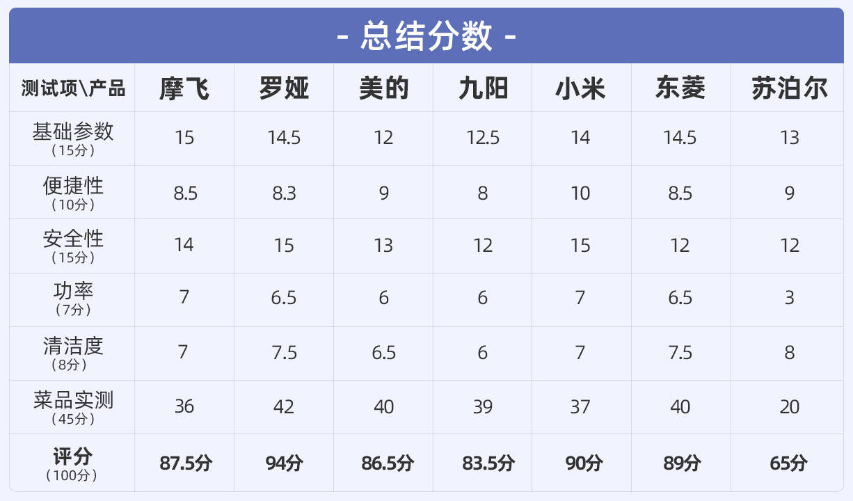 多功能电锅蒸煮炒煎一体锅测评,哪一款电炖锅最好用