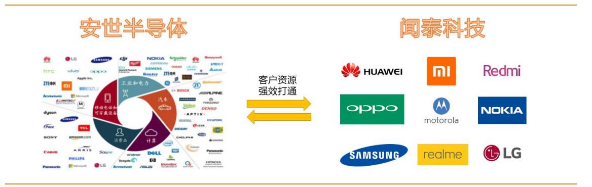 闻泰科技是否会败给周期,闻泰科技未来三年的合理估值