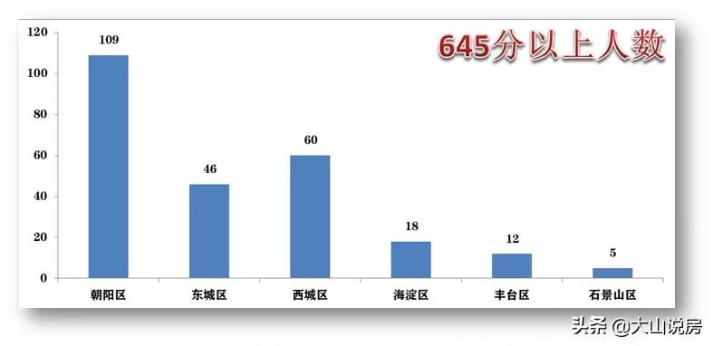 西城多校划片后怎么选房,西城多校划片对学区房的影响
