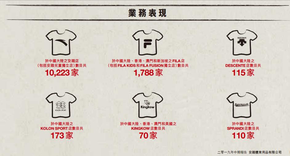 2023年安踏的市值,安踏市值2174亿