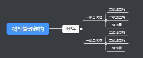 小肥羊经营技巧,小肥羊的经营模式