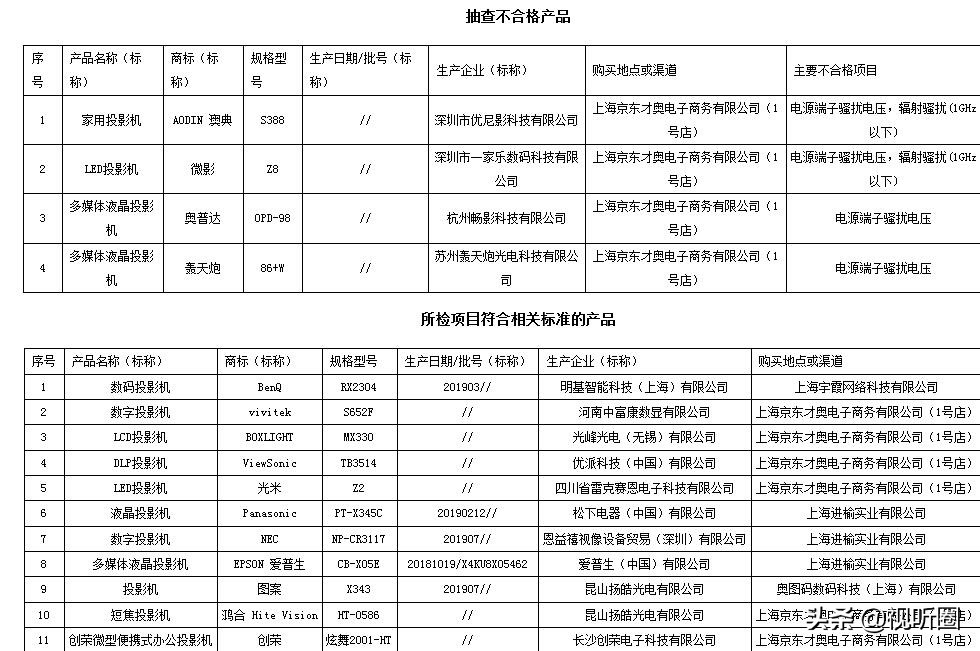 爱普生投影机到底好不好,投影仪的行业内幕