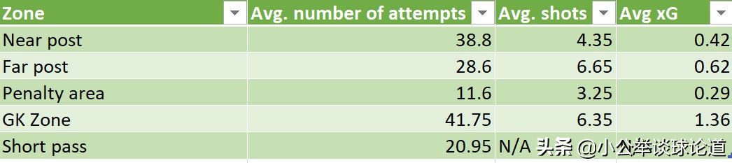 足球如何提高禁区进攻套路,英超定位球战术