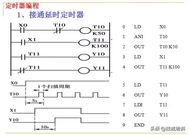 plc编程入门教程零基础,plc基础知识入门彩图