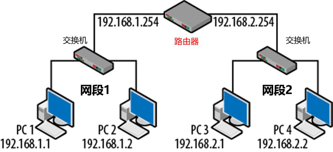 无线路由器进行组网,无线路由器如何无线组网