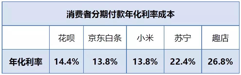 花呗分期免息最高能贷多少,花呗循环贷利息