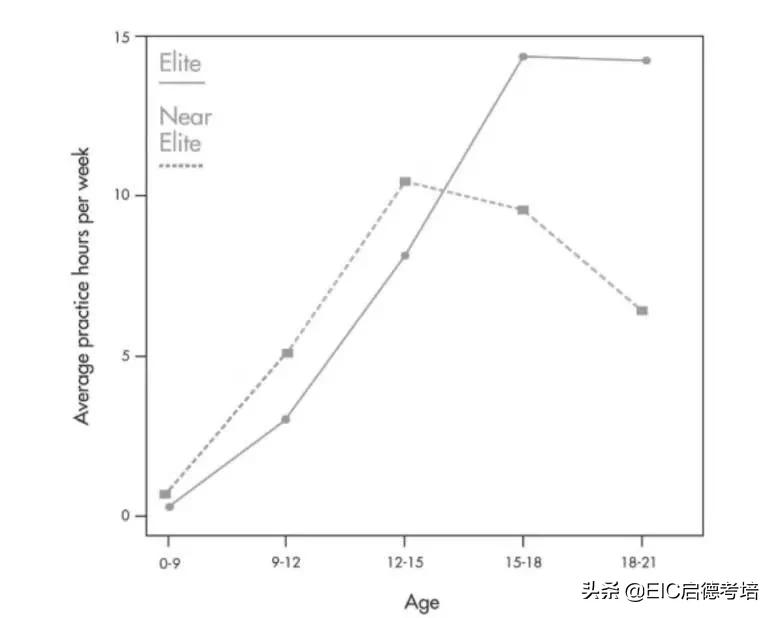 最新研究太早睡觉,最新研究突破