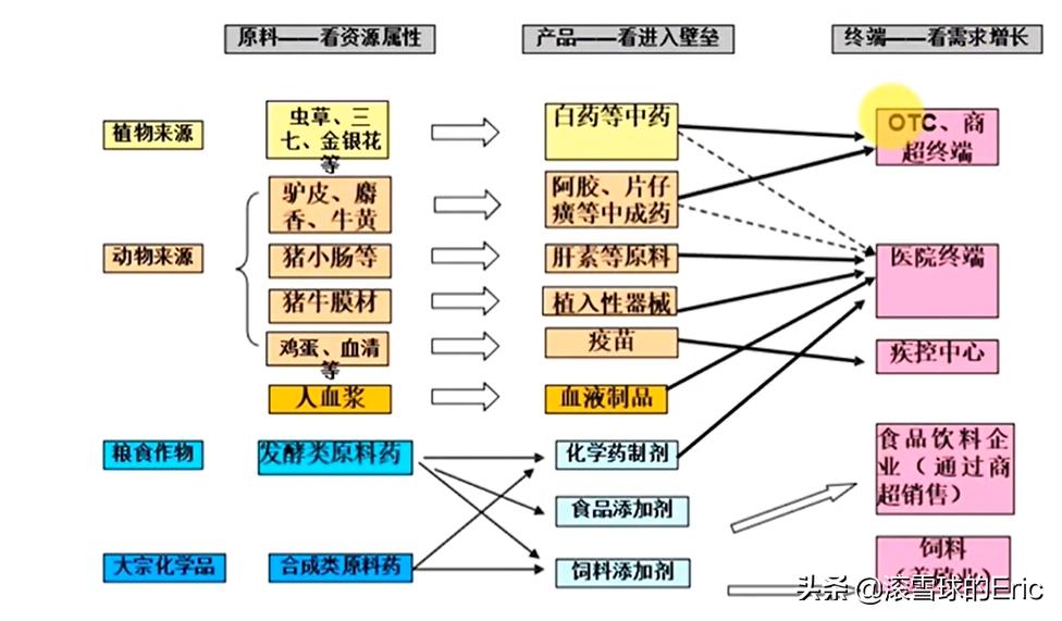 股票行业分析思路及方法,股票分析和研究方法有