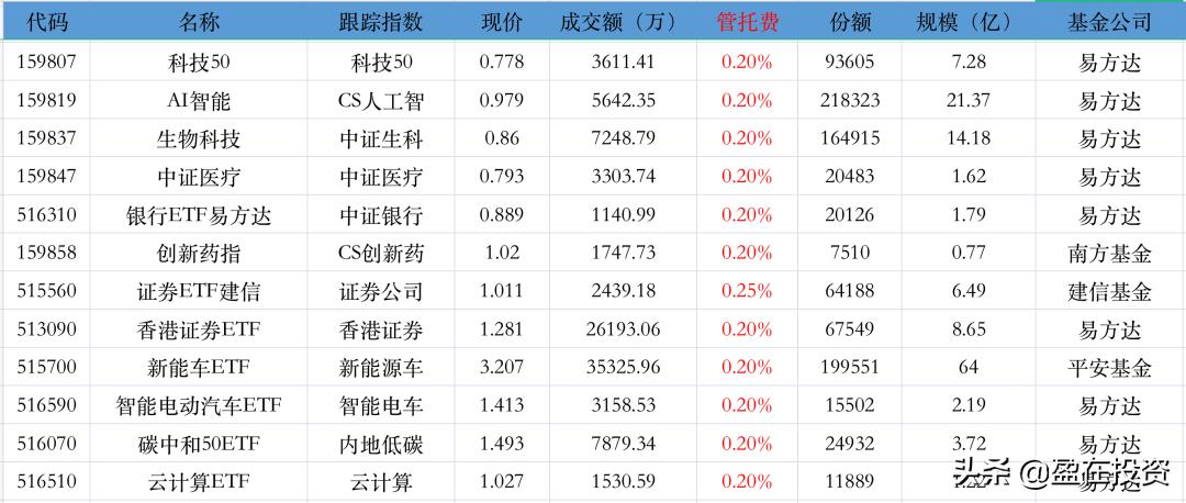 证券账户买etf需要什么条件,证券账户买黄金etf会有实物吗