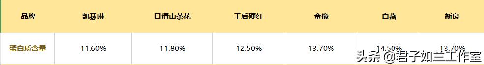 什么高筋面粉最适合做面包,哪款高筋面粉做面包好