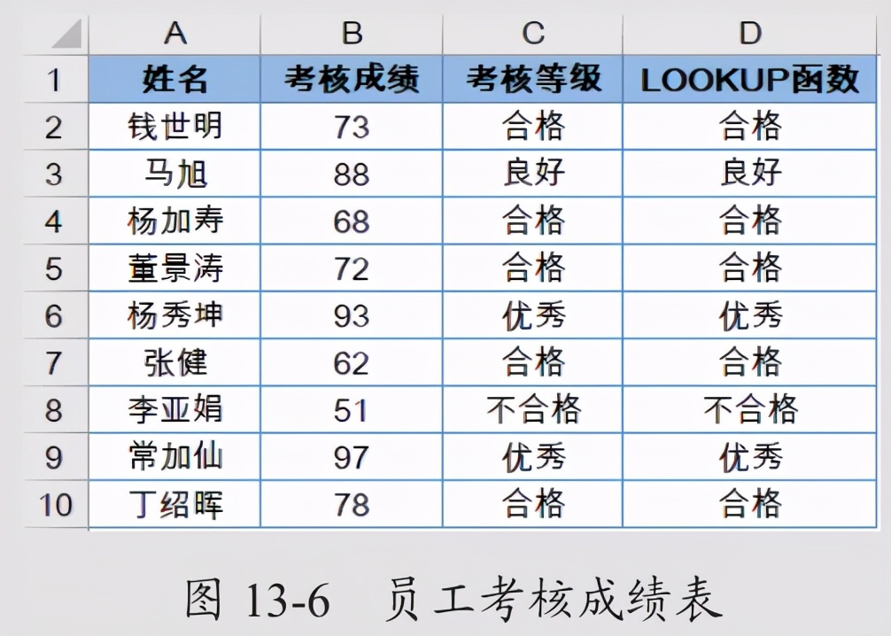 逻辑判断函数的重点,逻辑判断函数嵌套组合