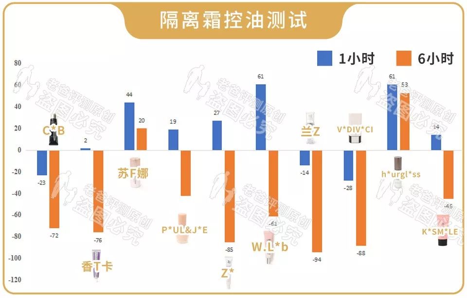 保湿遮瑕控油持久不脱妆,防晒隔离遮瑕三合一对皮肤有害