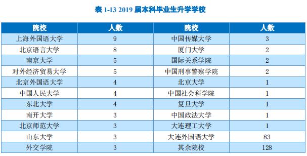 每日一校——大连外国语大学