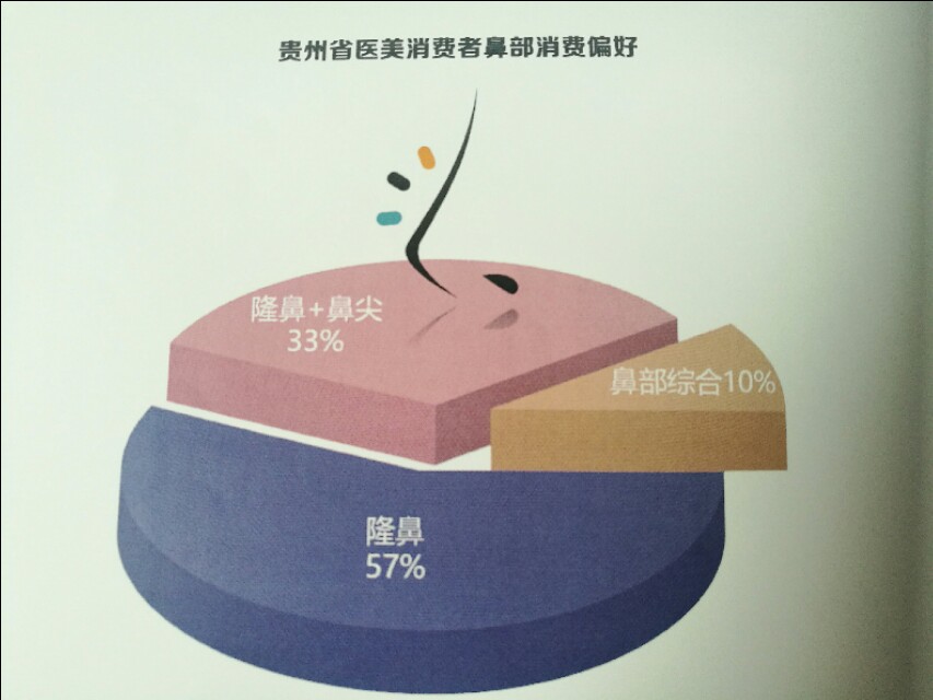 处女膜修复已被淘汰，私密整形异军突起，贵州迎来颜值时代！