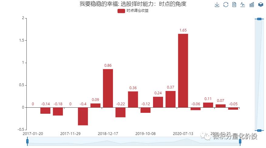 我要稳稳的幸福基金,我要稳稳的幸福基金组合怎么样