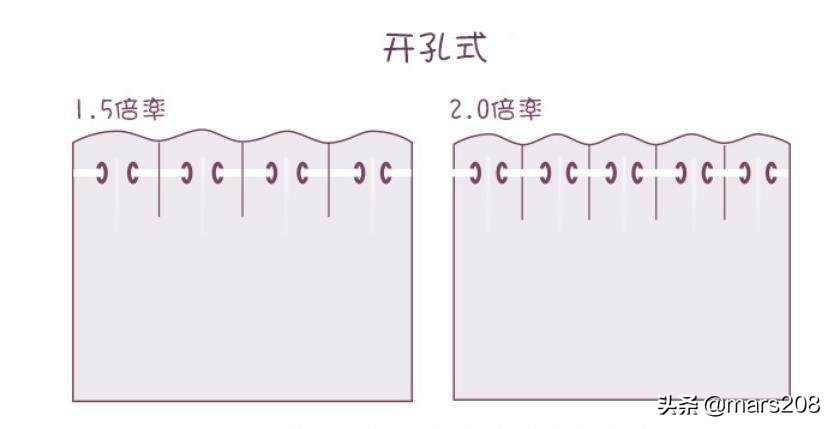 窗帘怎么选又便宜又实用又好看,窗帘怎么挑选实用又美观