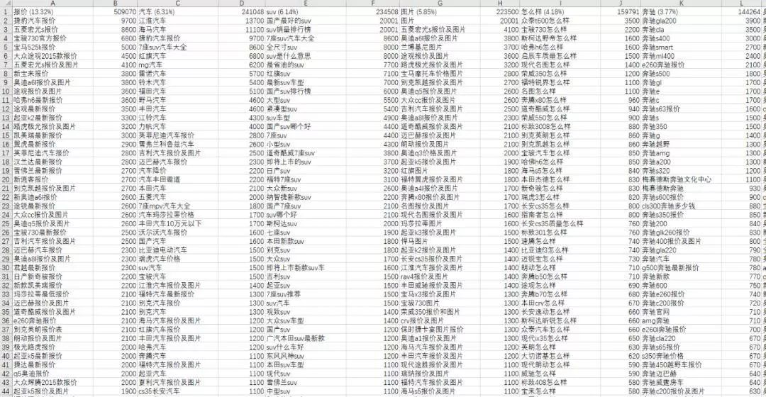 阿里巴巴获取流量,如何使用阿里的流量