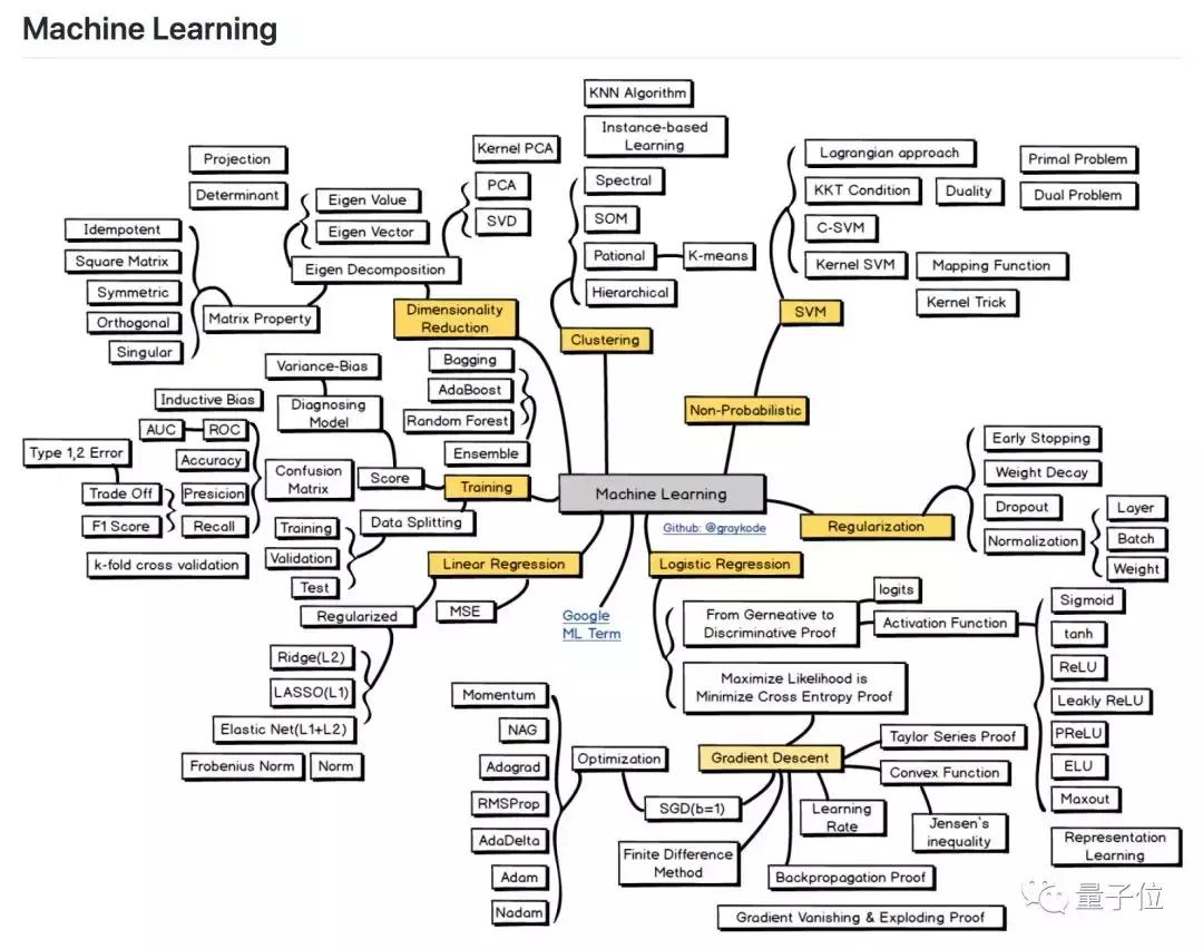 nlp入门知识点图谱,nlp学习的十二条前提假设
