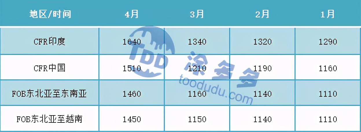 pvc聚氯乙烯今年价格为什么一直涨,聚氯乙烯未来行情