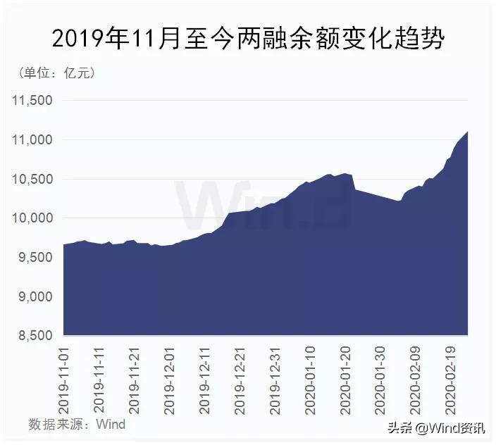 2015年牛市来临前的5大征兆,a股再现大幅波动财税问题