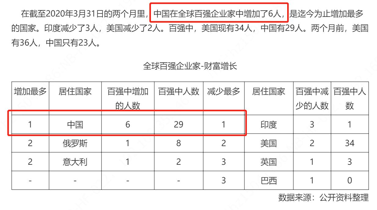 小微企业营业额达2000万,2017年小微企业利润额