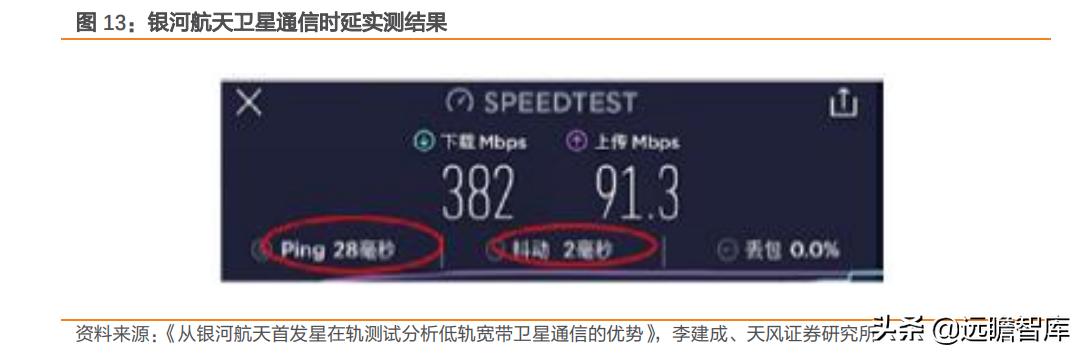 互联网：苹果入场，低轨卫星通讯将成为2022年电子业一大关键趋势