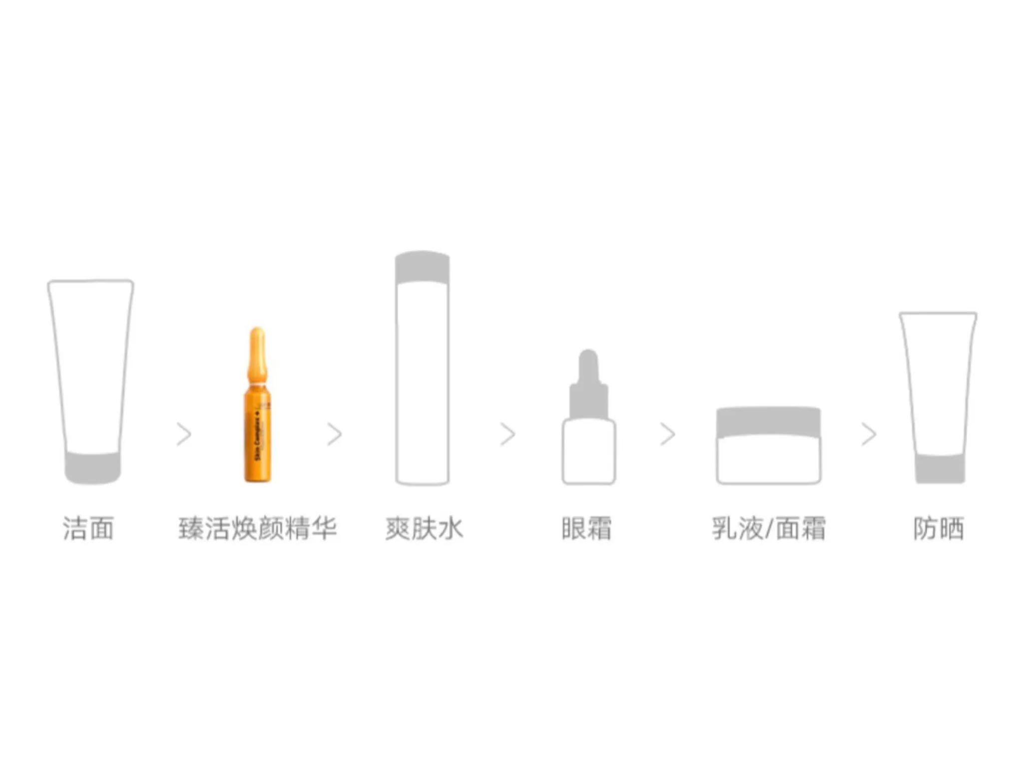 护肤精华液的正确使用方法图解,护肤精华液的正确使用方法步骤