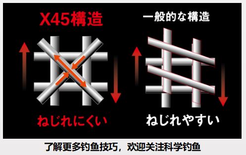 为什么高碳鱼竿越钓越软,为什么高碳竿容易断