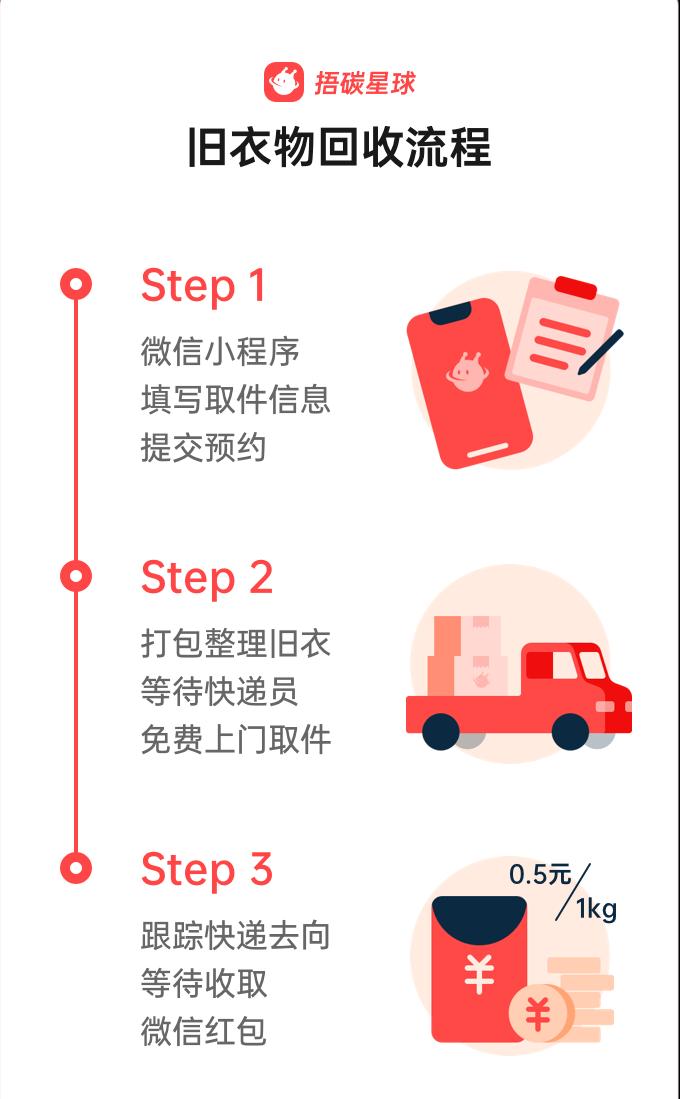 在线等！急！在捂碳星球有偿回收的第一步就被卡住了