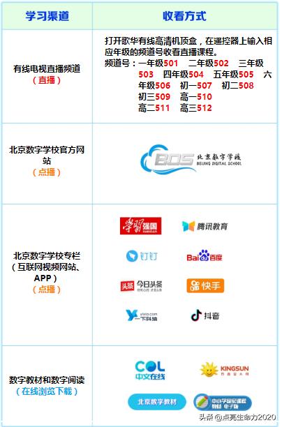北京中小学网课怎么用,北京中小学生网课上到几号