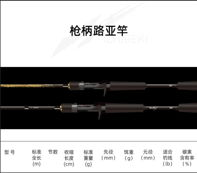 新手应该选择什么调性的路亚竿,新手路亚竿如何选择纺车轮